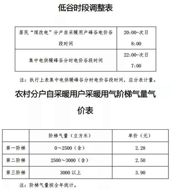 ú��늕r(sh��)�L(zh��ng)���r(ji��)��