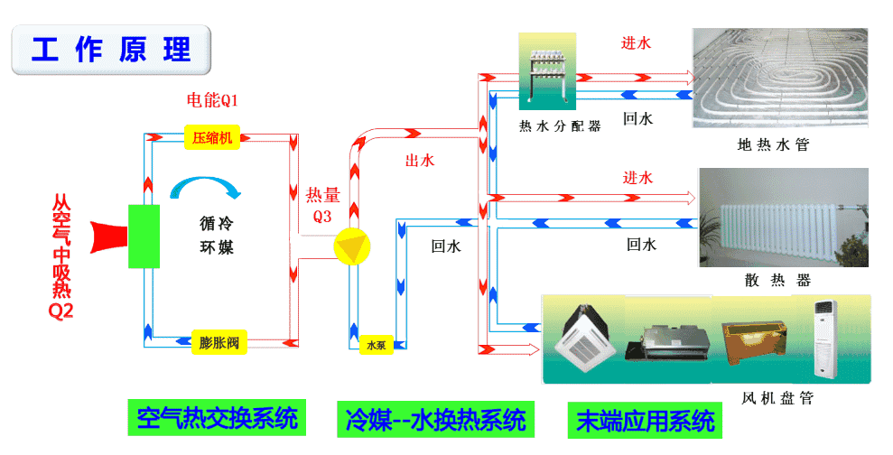 空氣源熱泵系統(tǒng)原理圖 空氣源熱泵系統(tǒng)原理圖