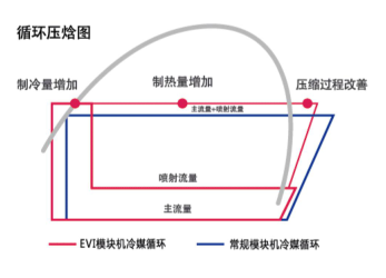 魯禹空氣源熱泵循環(huán)壓焓圖 魯禹空氣源熱泵循環(huán)壓焓圖