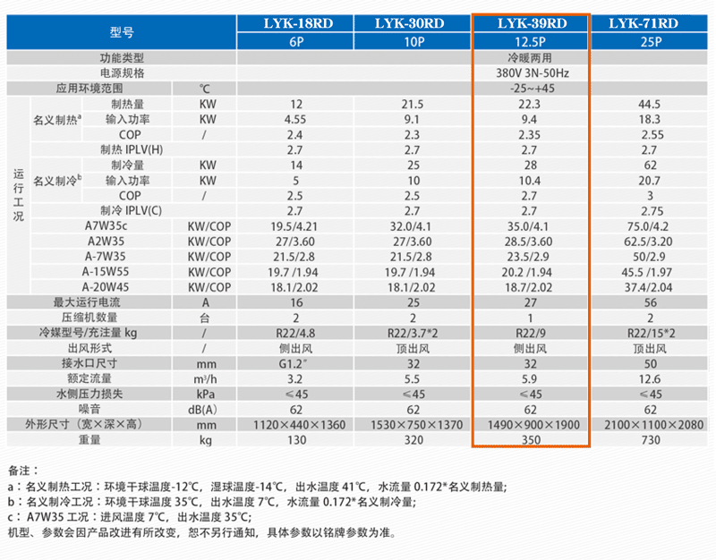 魯禹12.5p lyk-39rd超低溫空氣源熱泵采暖機(jī)組參數(shù) 魯禹12.5p lyk-39rd超低溫空氣源熱泵采暖機(jī)組參數(shù)