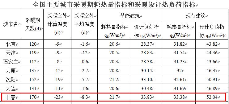 超低溫空氣源熱泵供暖長(zhǎng)春熱指標(biāo)參考數(shù)據(jù) 超低溫空氣源熱泵供暖長(zhǎng)春熱指標(biāo)參考數(shù)據(jù)