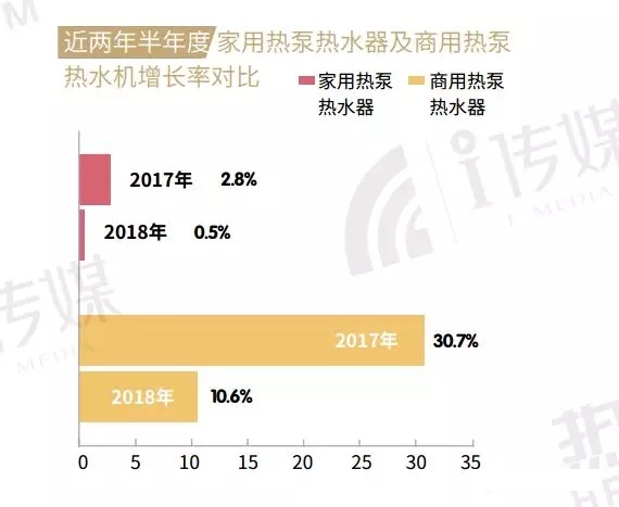 2018�՚�Դ��ß�ˮ�����L(zh��ng)�ʌ�(du��)��